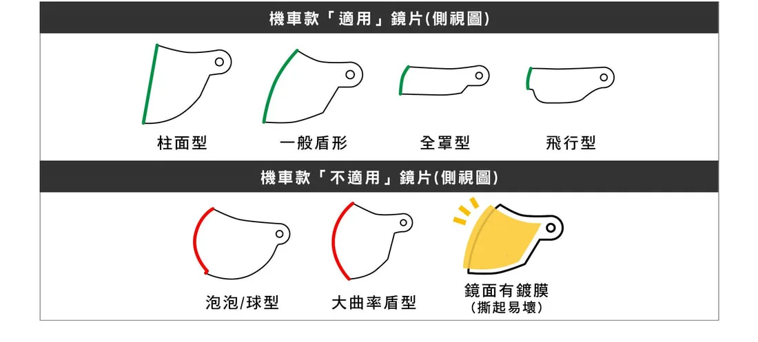 安全帽鏡片分類